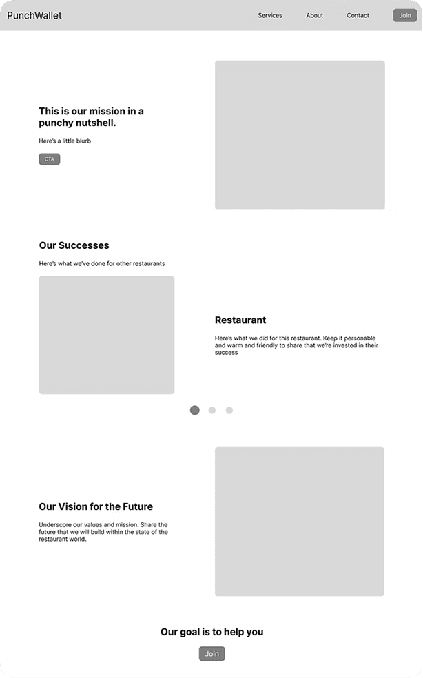 Low-fidelity site wireframe, mission and successes